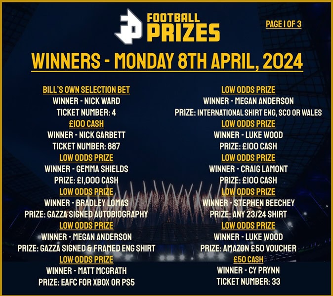 Monday 8th April 1